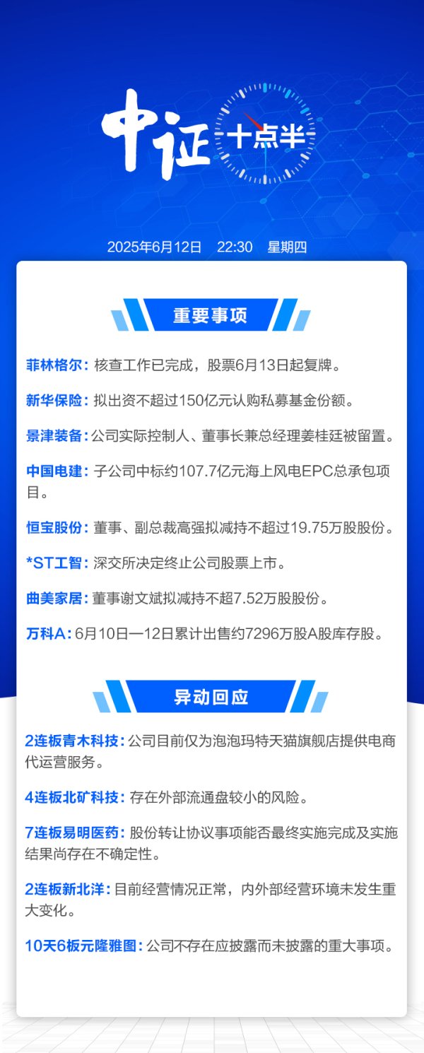 股票配资公司行业门户配资 【中证十点半】新华保险拟不超150亿元认购私募基金份额；万科A出售约7296万股A股库存股